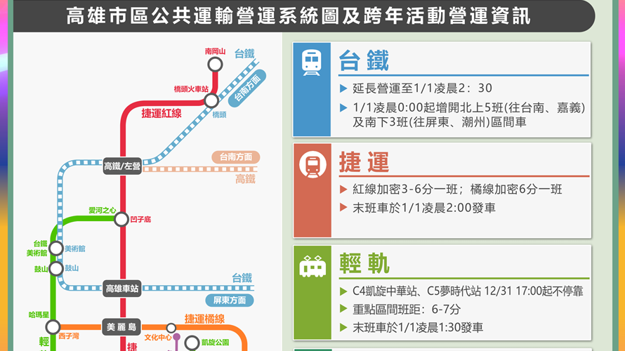 高雄市公布跨年疏運。（圖／高雄市府提供〉