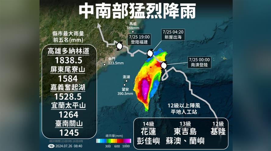 中央氣象署以圖解介紹凱米颱風影響台灣的過程。(圖／中央氣象署提供)