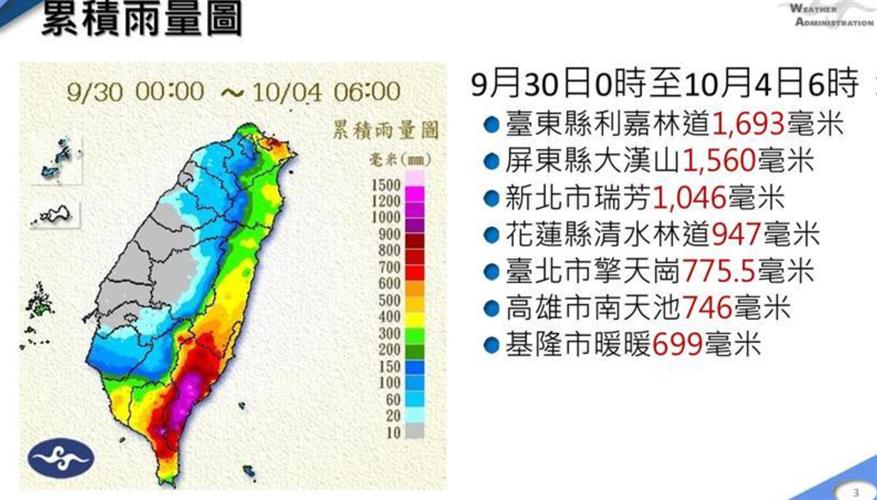 山陀兒颱風今日於清晨5時減弱為熱帶性低氣壓，海警及陸警已全部解除，全台累計降雨量以臺東縣利嘉林道1693毫米最高。(圖／中央氣象署提供)